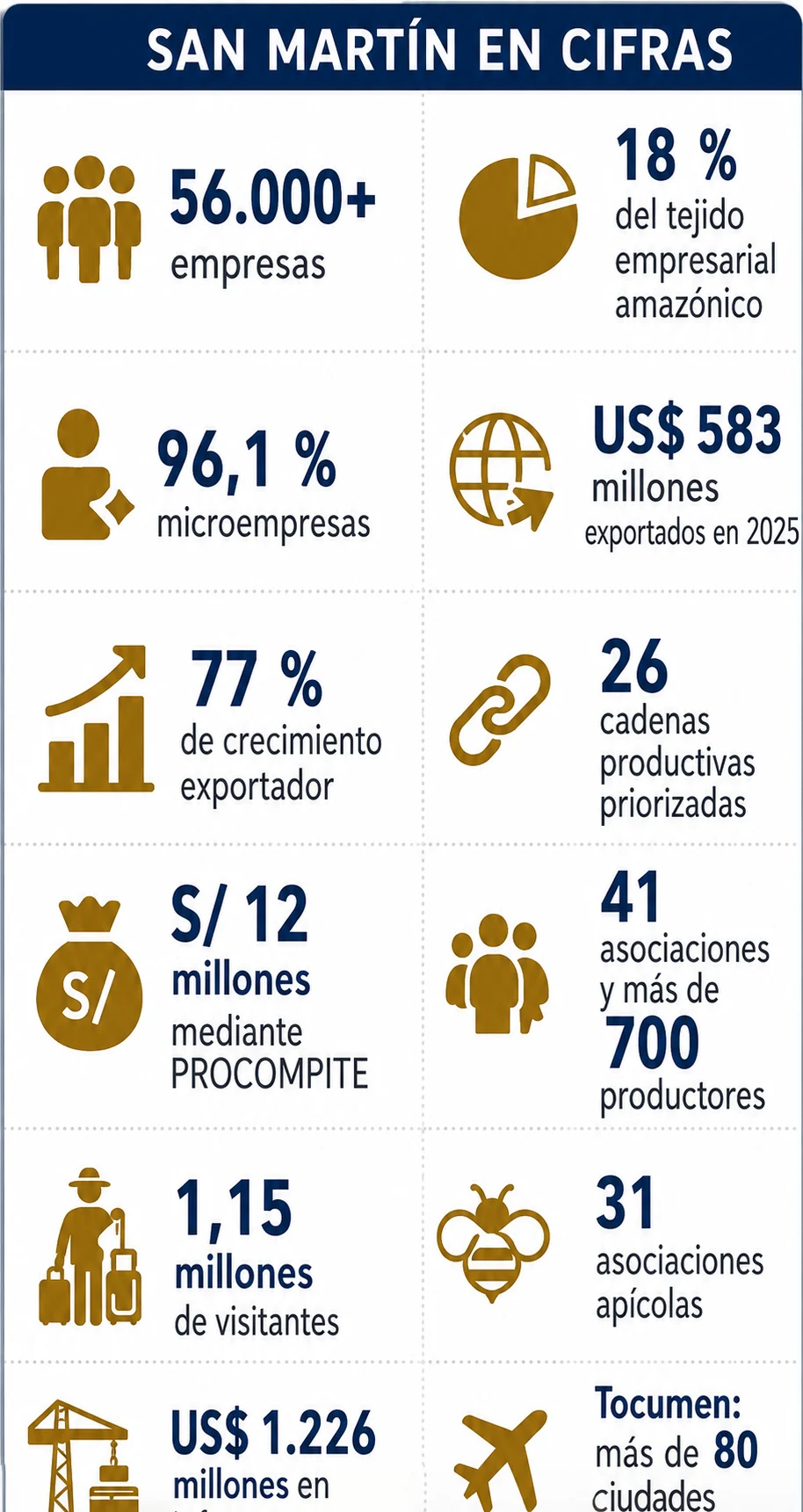 Imagen relacionada con Tarapoto–Panamá: la ruta que el Gobierno debe impulsar